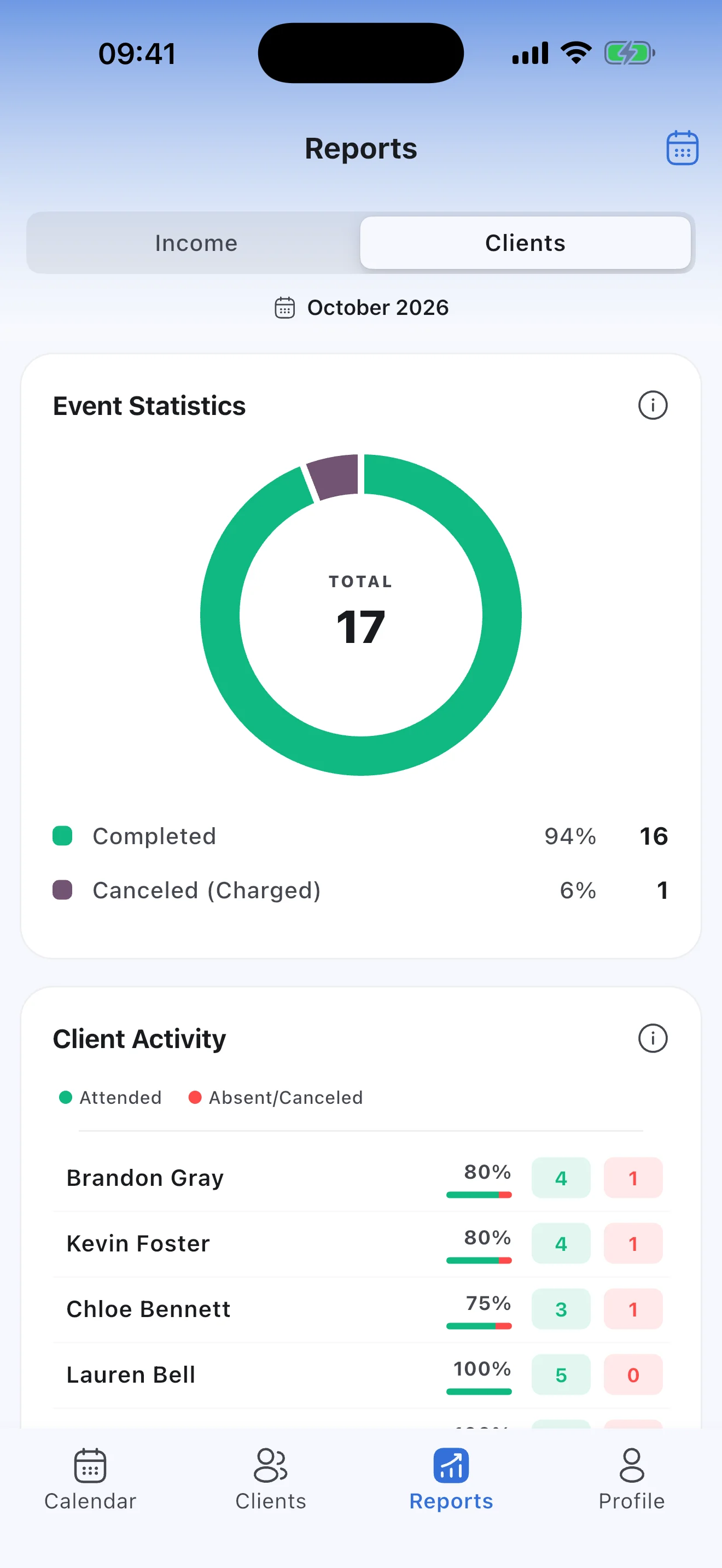 Client activity report: visits, misses and attendance rate