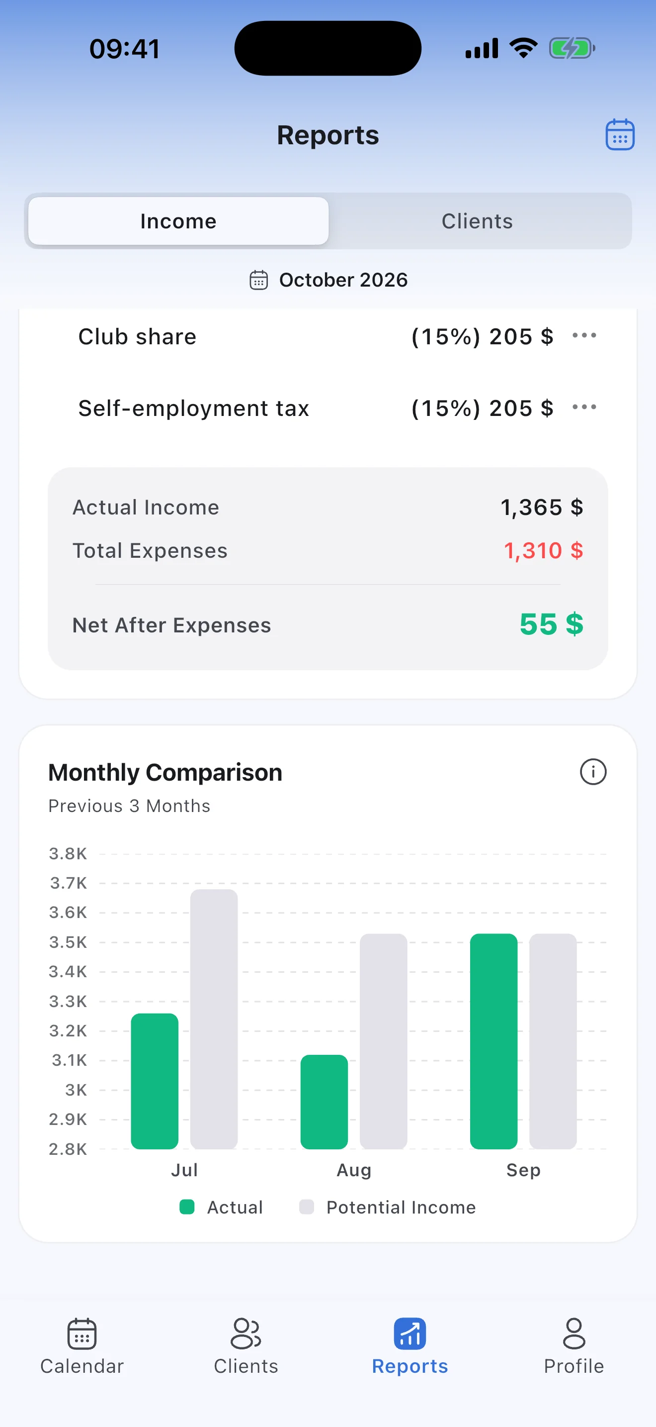 Net profit after expenses