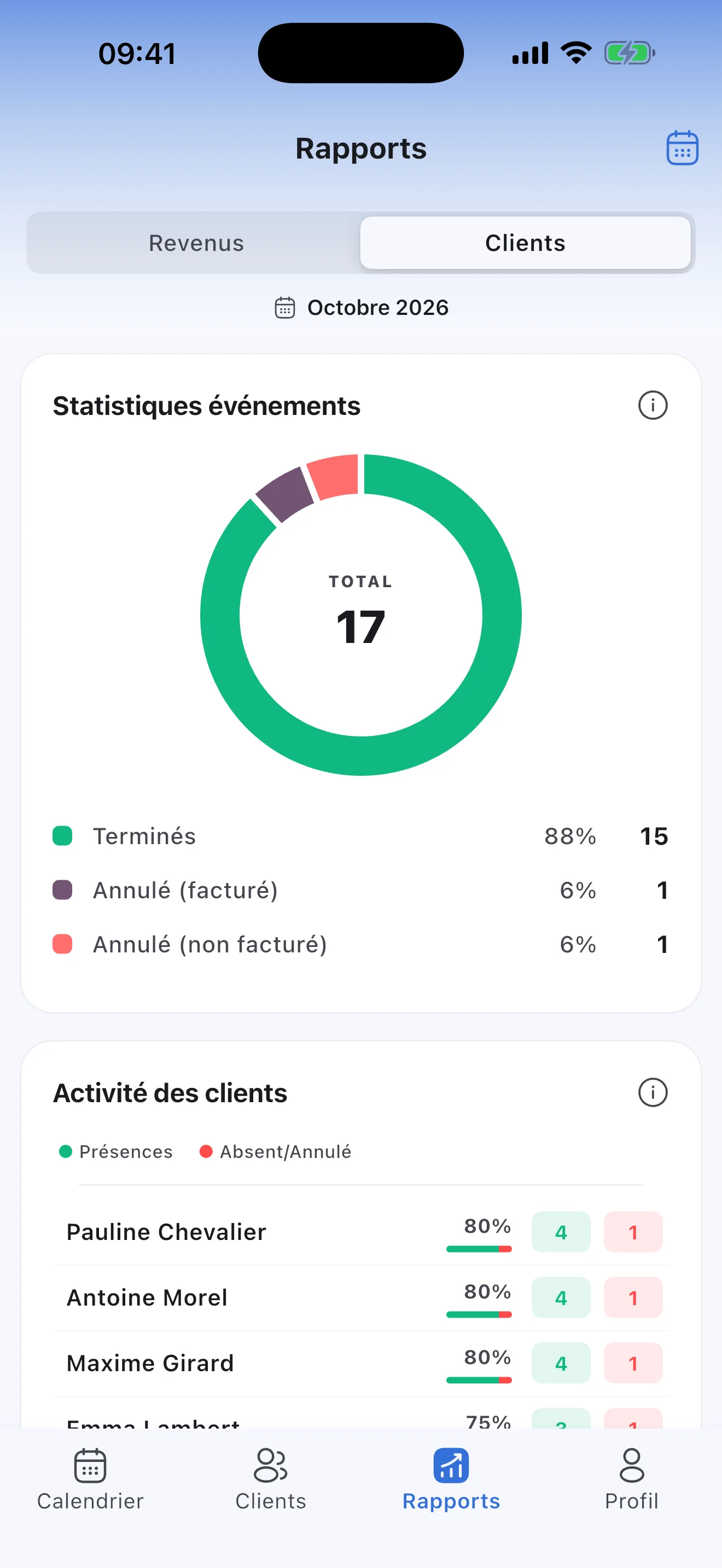 Le rapport « Activité des clients » : présences, absences et taux de présence