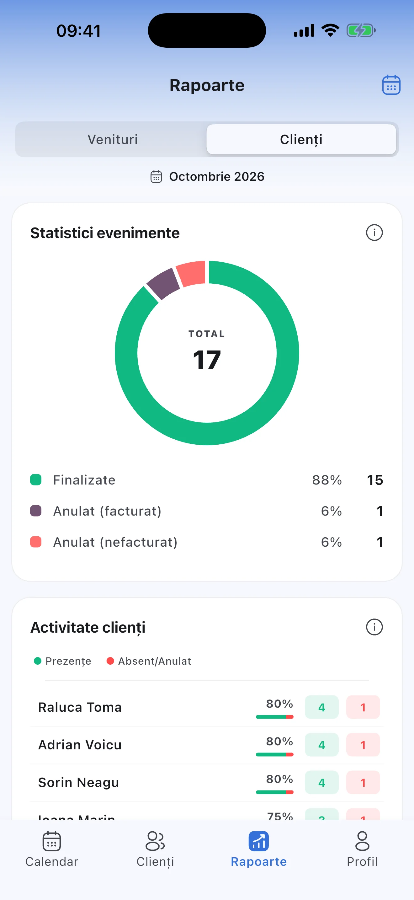 Raportul „Activitate clienți”: prezențe, absențe și procent de prezență