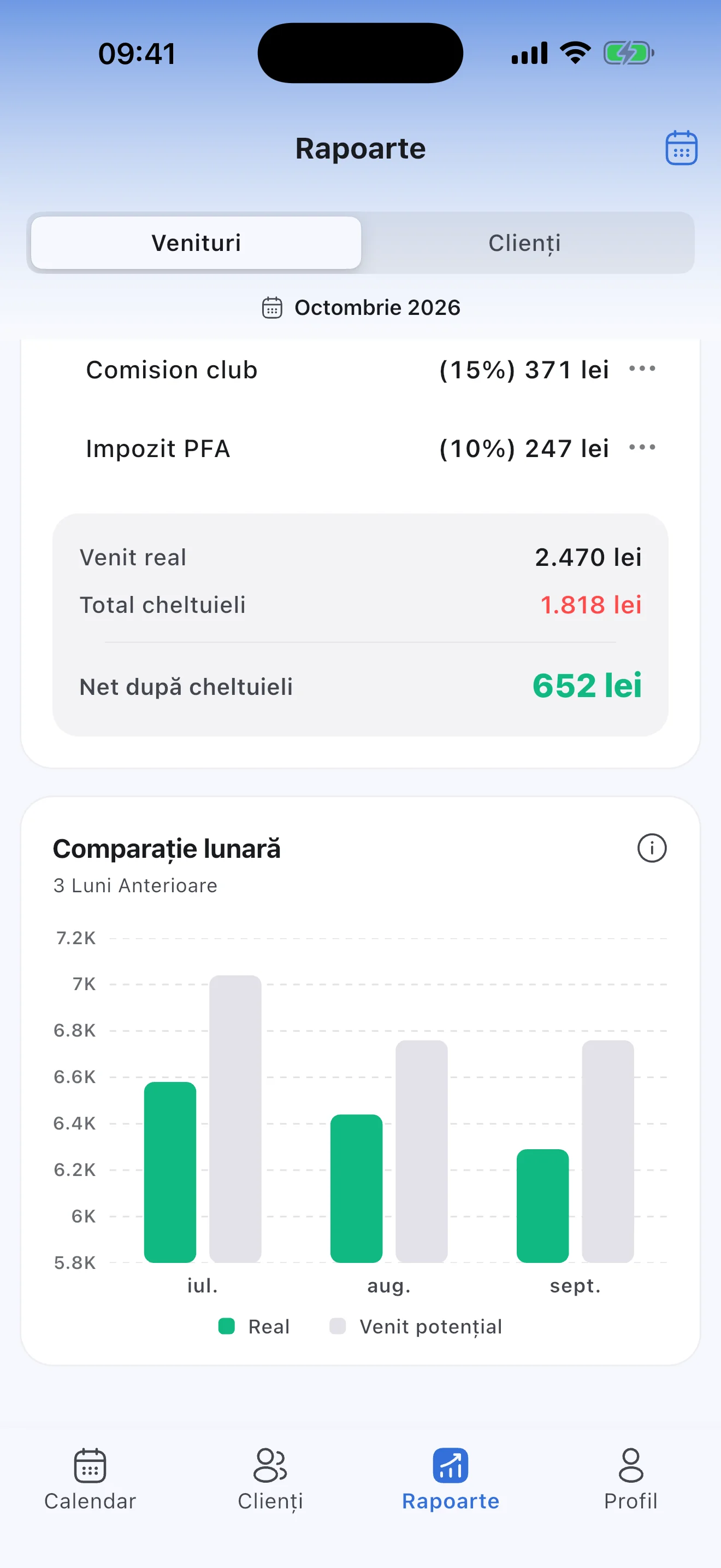 Venitul net după cheltuieli