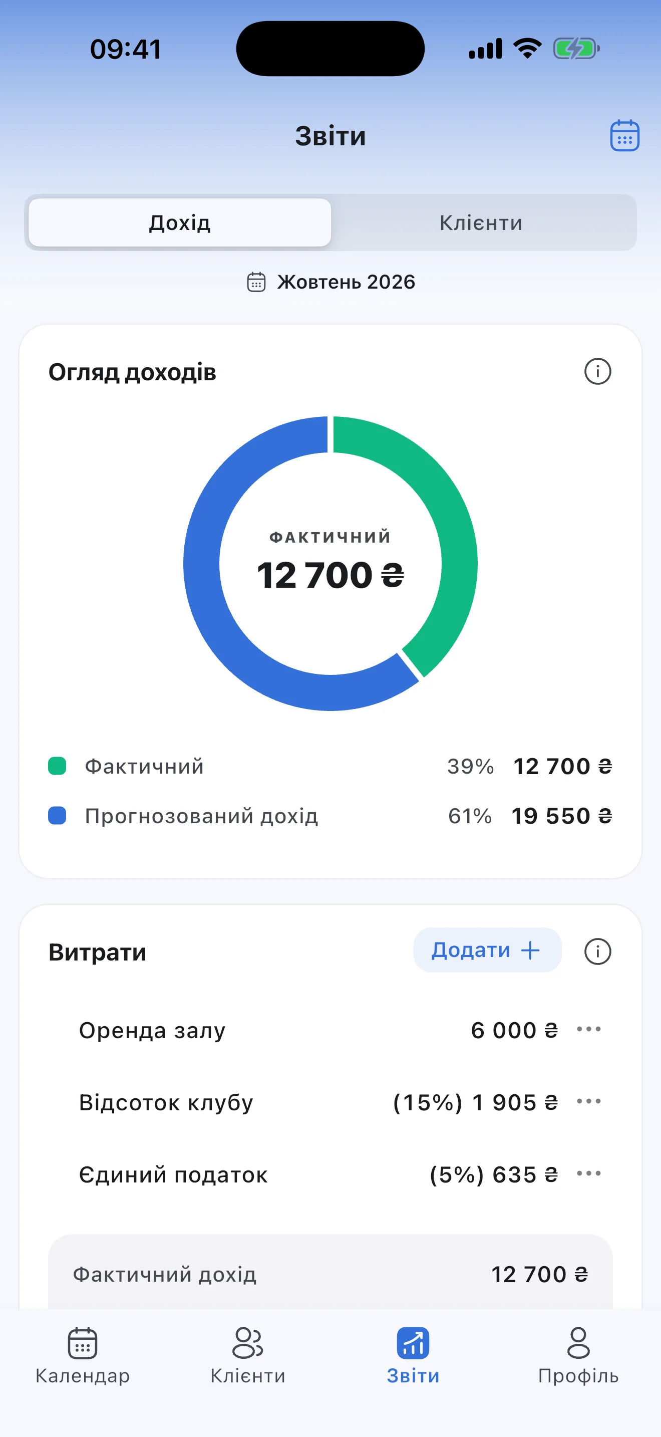 Звіт про дохід: оренда залу й відсоток клубу серед витрат місяця
