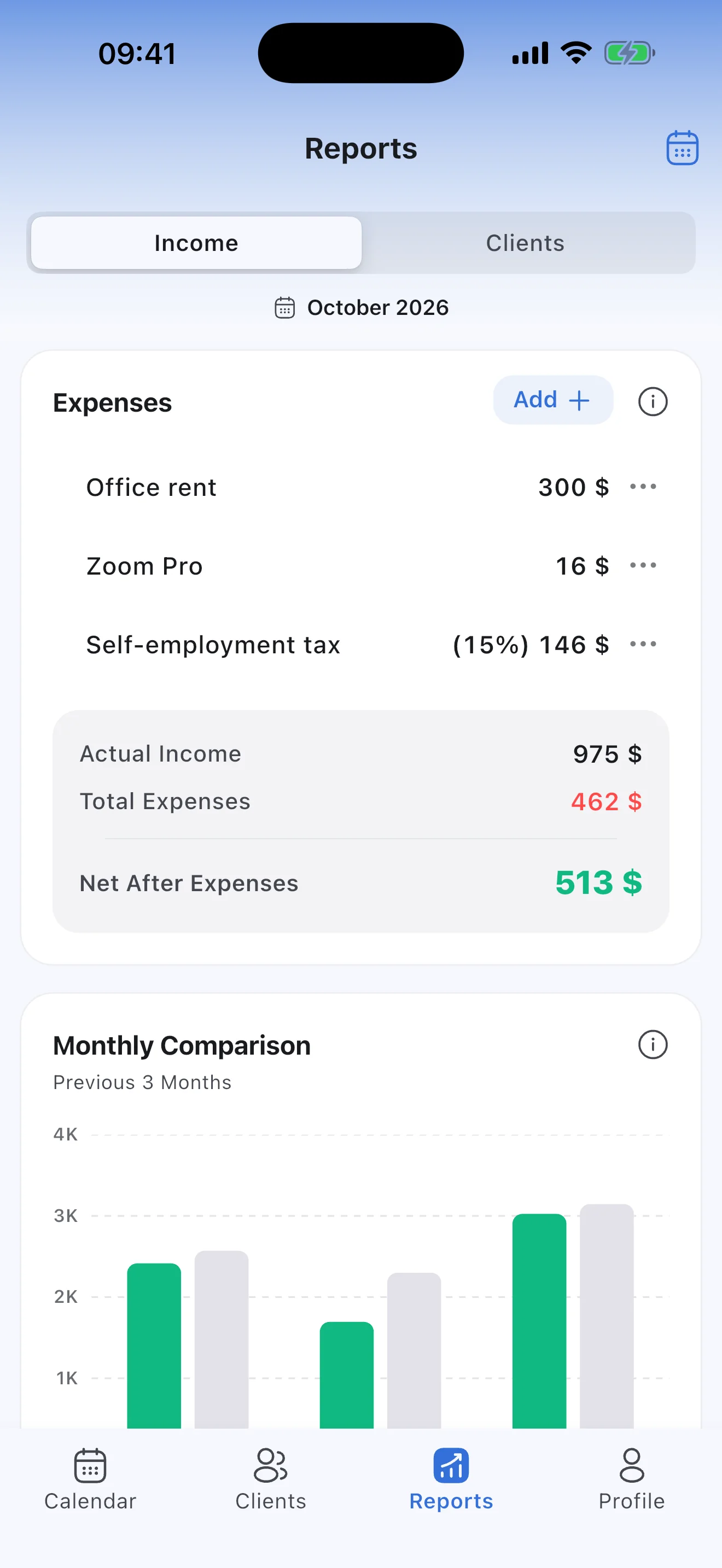Income report: the month's expenses — office rent, Zoom and tax — and the net profit