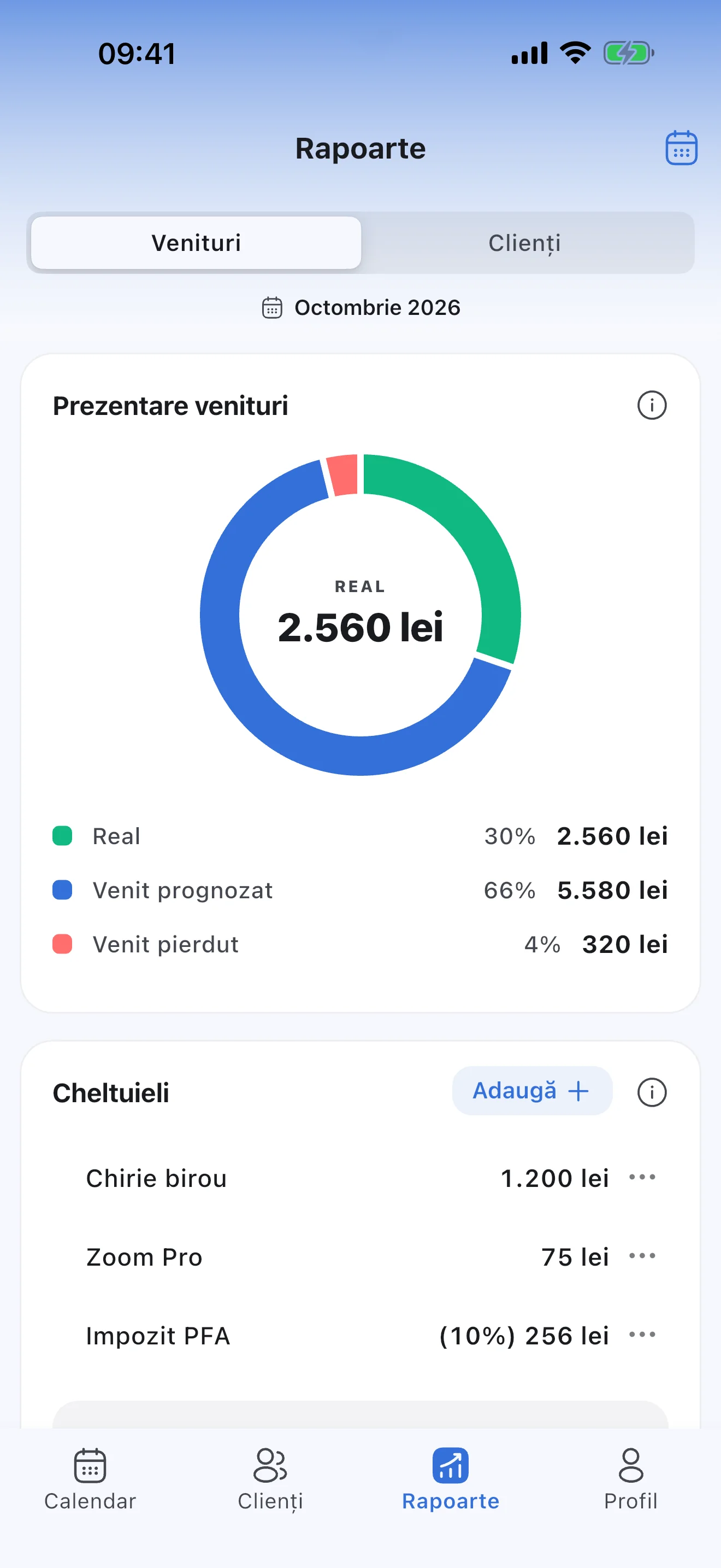 Raportul de venituri: venit real, prognozat și pierdut pe lună
