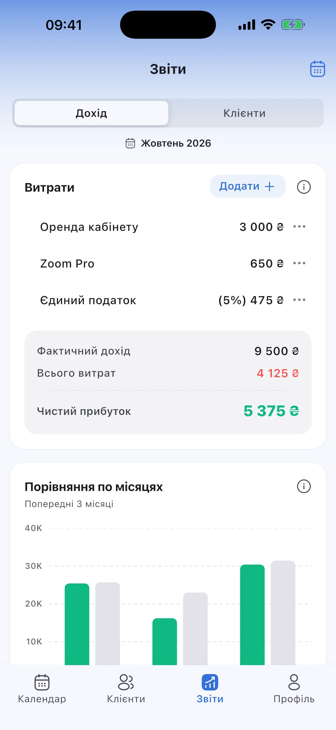 Звіт про дохід: витрати місяця — оренда кабінету, Zoom і податок — і чистий прибуток