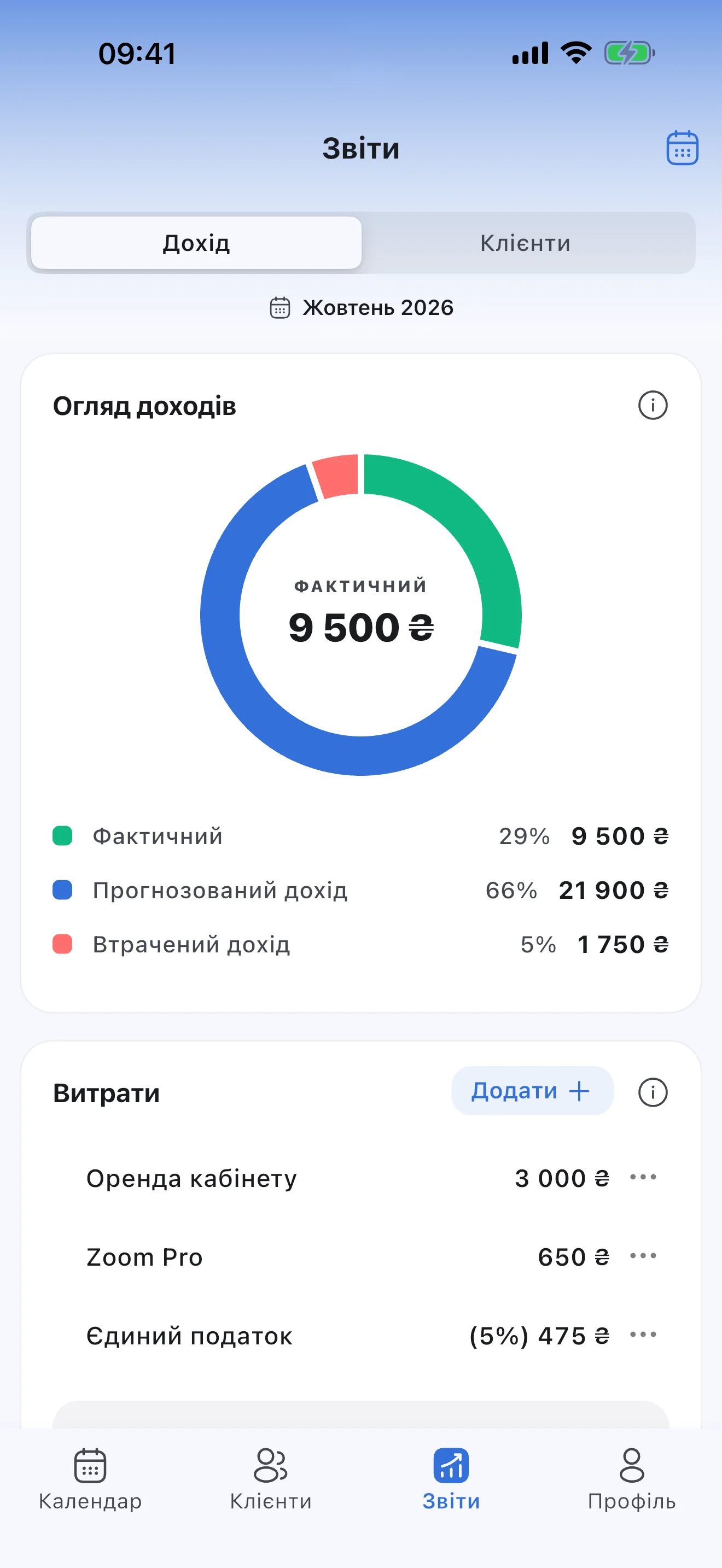 Звіт про дохід: фактичний, прогнозований і втрачений дохід за місяць